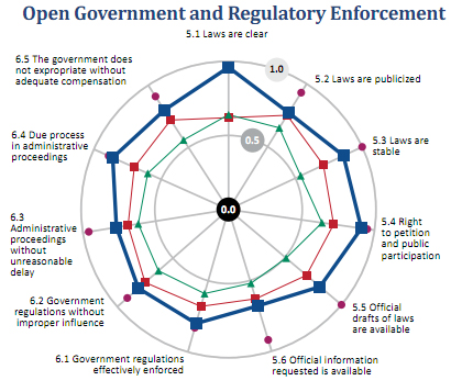 Open Government and Regulatory Enforcement
